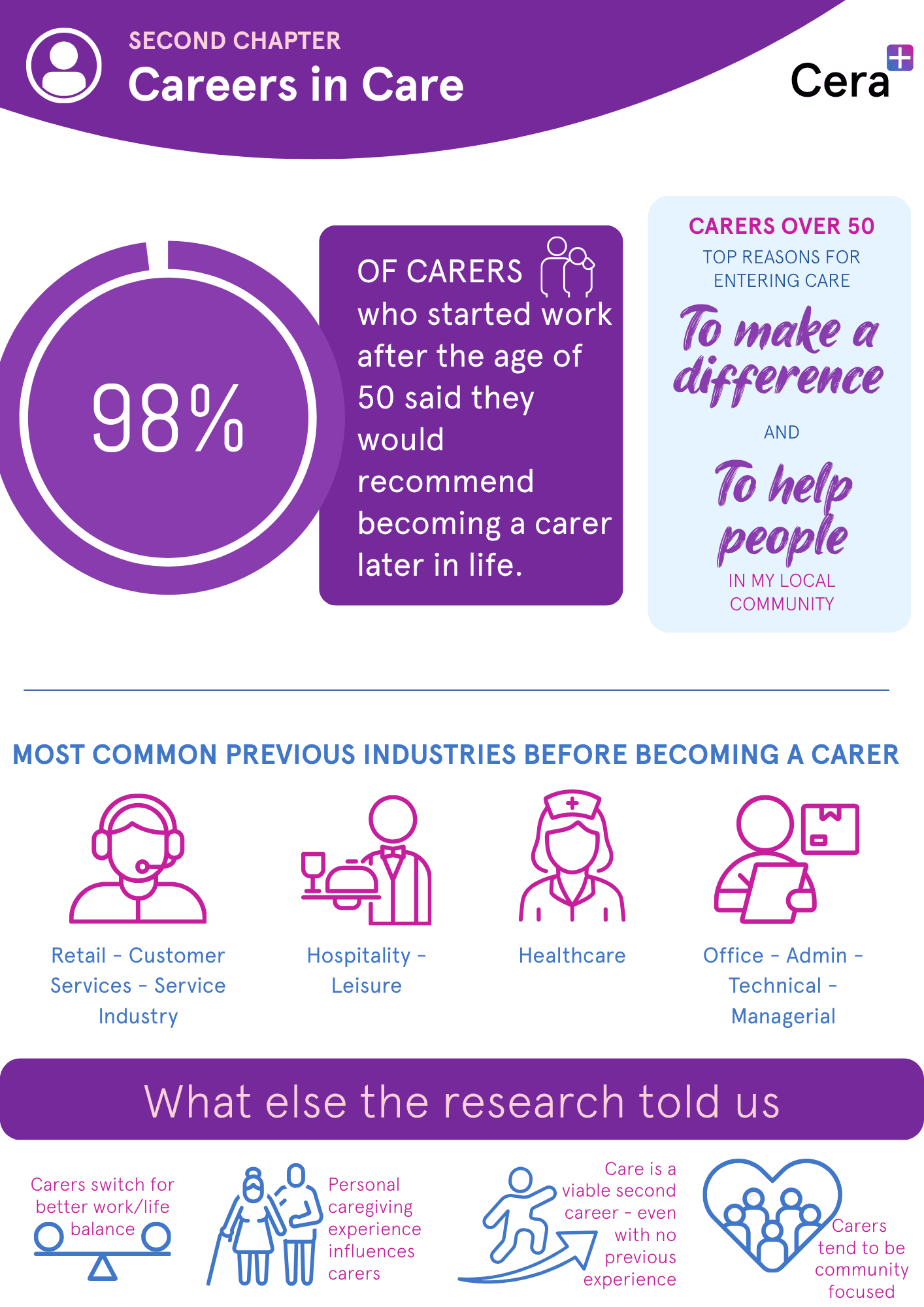 Over 50s Infographic.png